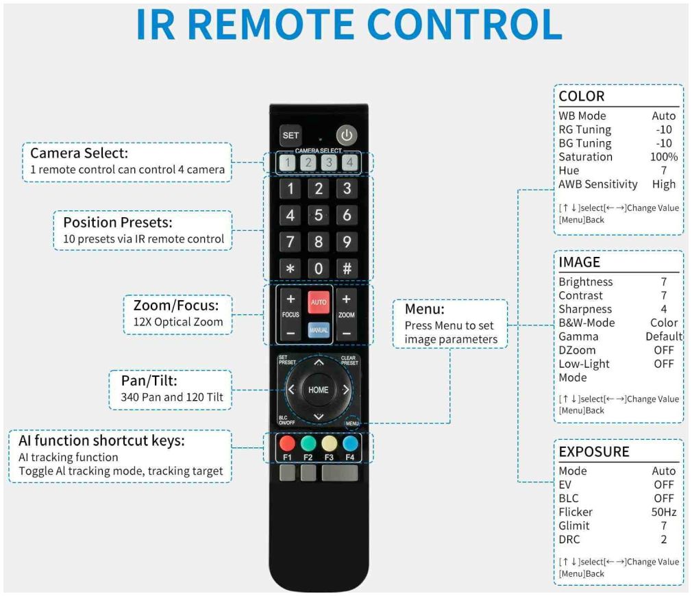 Feelworld UHD4K12X Telecamera PTZ