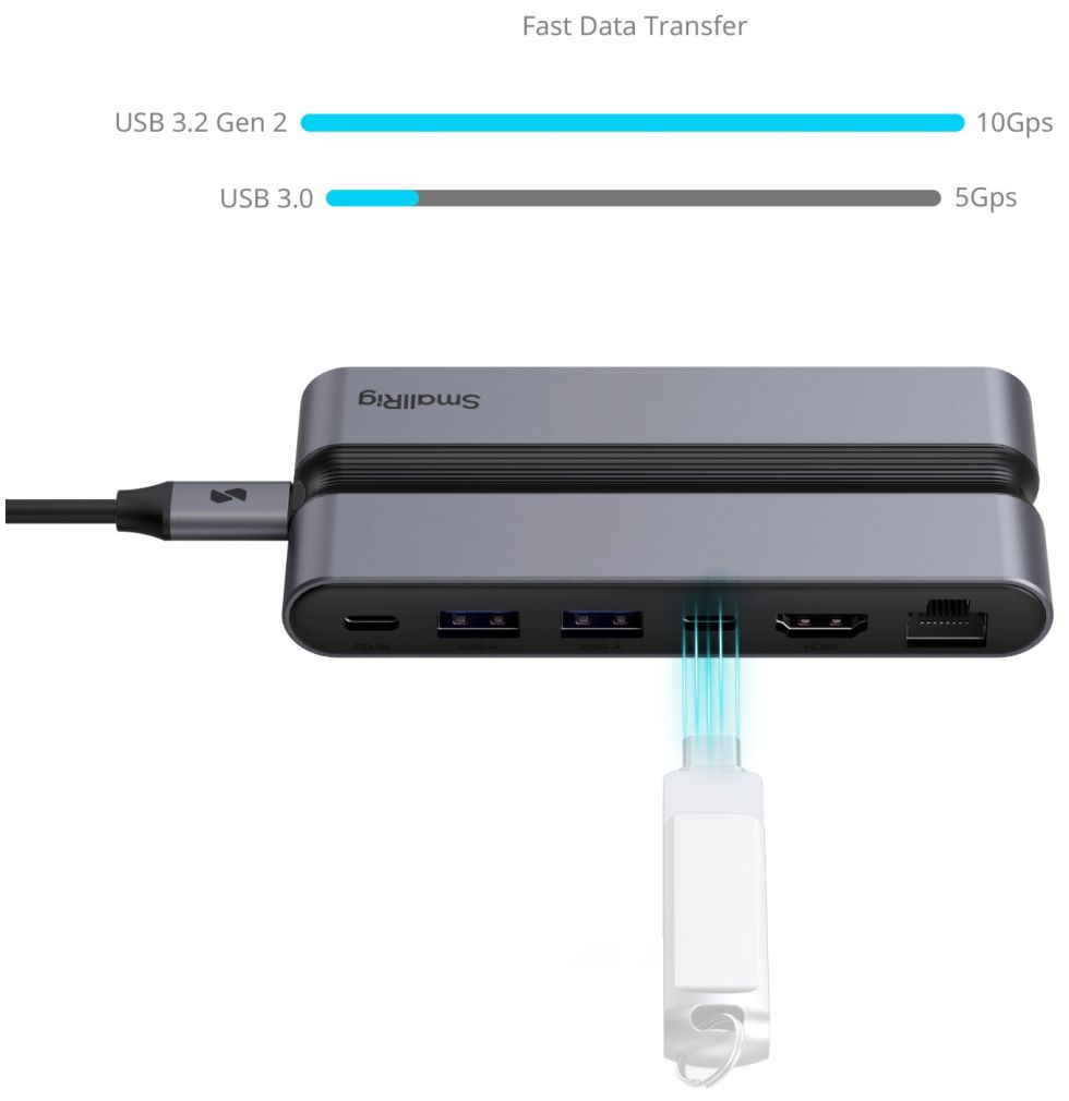 SmallRig 4663 CFexpress 9 in 1 Docking Station fotografica (A)