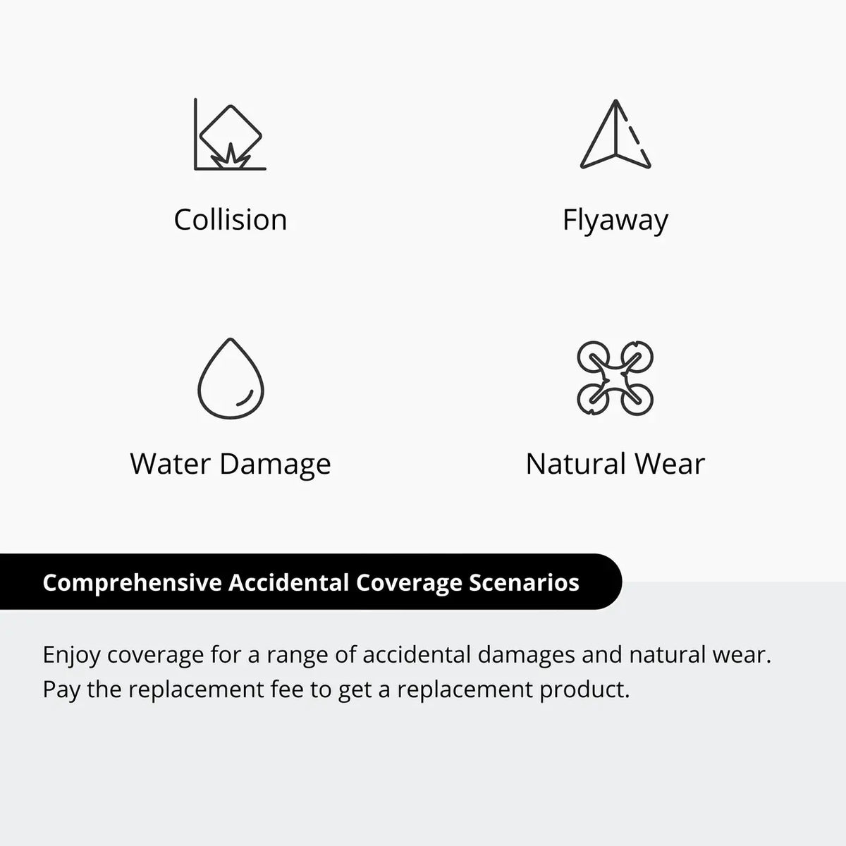 DJI Care Refresh 1-Year Plan per Mini 5 Pro